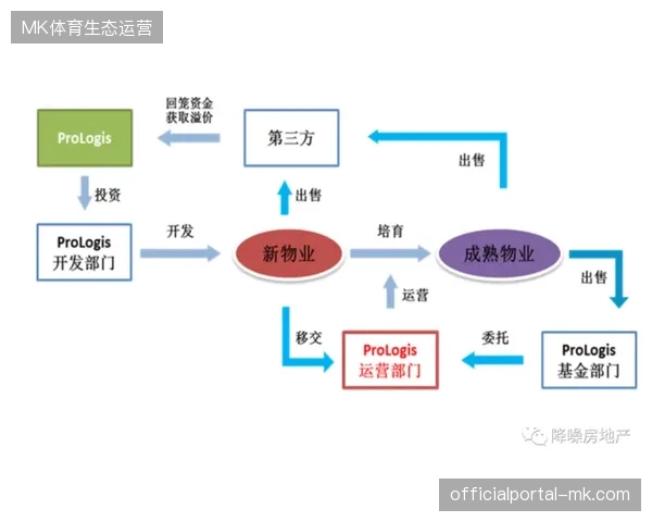 区域医疗基础设施深度并轨赛事系统，强行清退了以往碎片化的外包急救模式